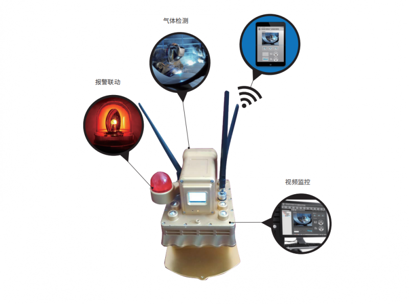 高風險特殊作業移動監測監控系統三代震撼上市(pic1)