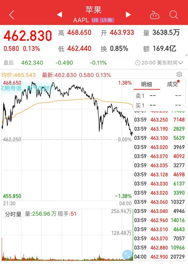 美股史上首家，蘋果公司總市值突破2萬億美元(pic1)