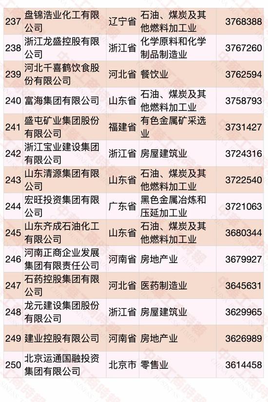 民營企業500強榜單發布 華為蟬聯第一(pic15)