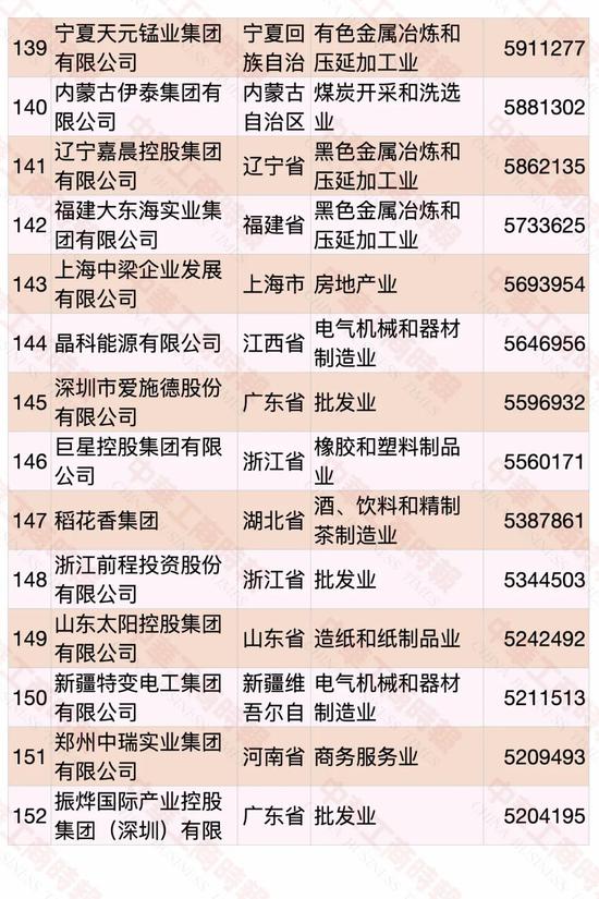 民營企業500強榜單發布 華為蟬聯第一(pic11)