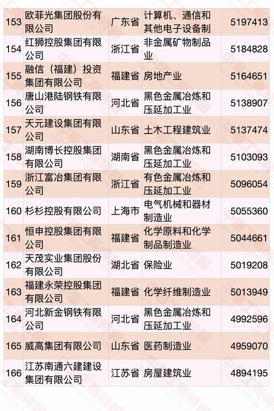 民營企業500強榜單發布 華為蟬聯第一(pic12)