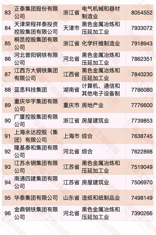 民營企業500強榜單發布 華為蟬聯第一(pic7)