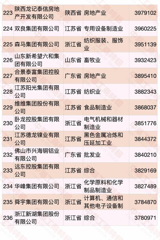 民營企業500強榜單發布 華為蟬聯第一(pic14)