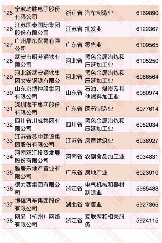 民營企業500強榜單發布 華為蟬聯第一(pic10)