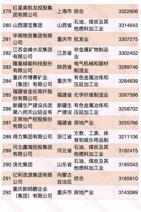 民營企業500強榜單發布 華為蟬聯第一(pic18)