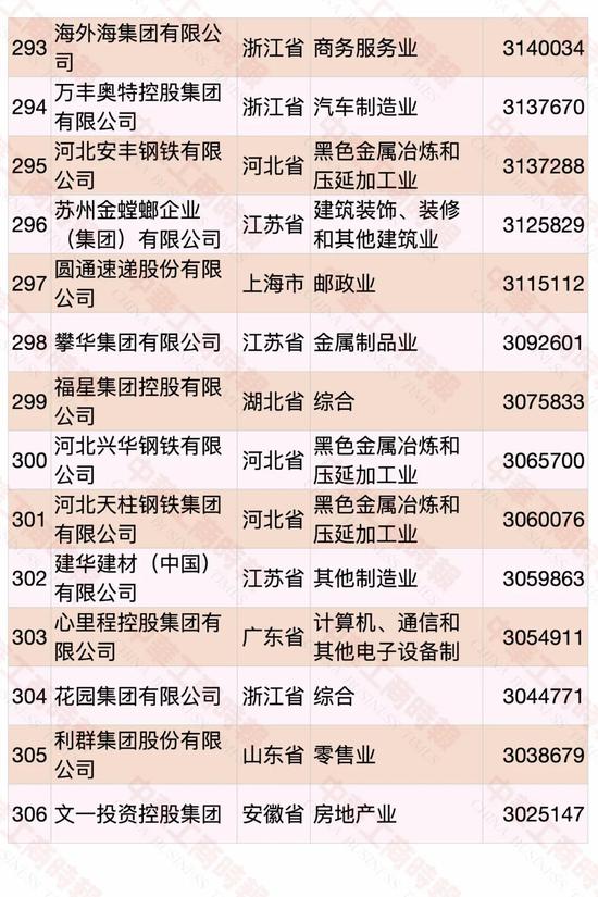 民營企業500強榜單發布 華為蟬聯第一(pic19)