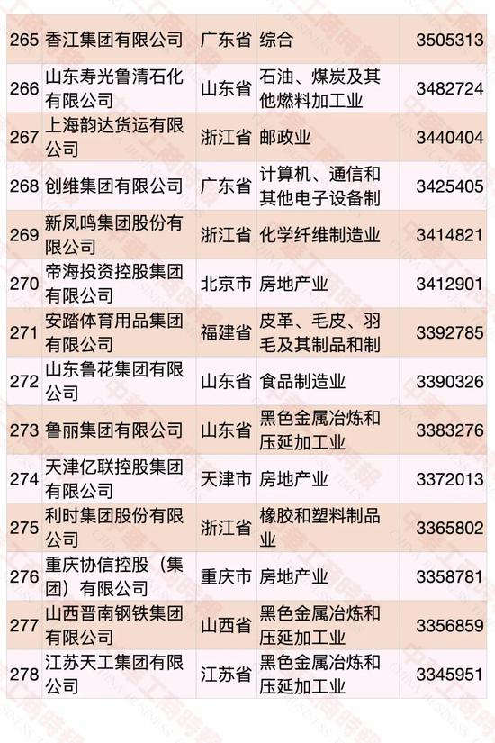 民營企業500強榜單發布 華為蟬聯第一(pic17)