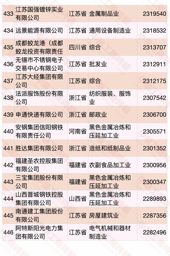 民營企業500強榜單發布 華為蟬聯第一(pic29)