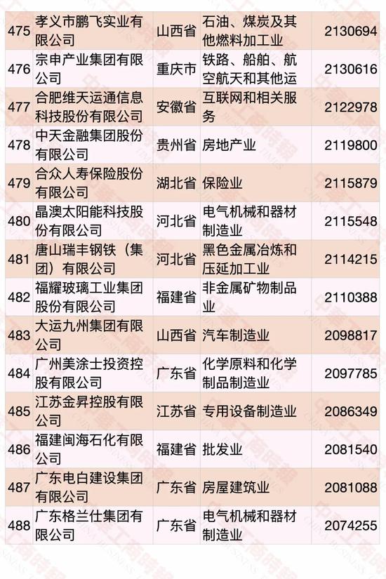 民營企業500強榜單發布 華為蟬聯第一(pic32)