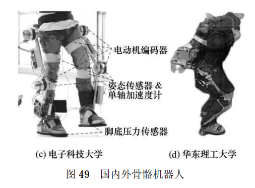 智能應急救援裝備趨勢：智能可穿戴裝備(pic3)