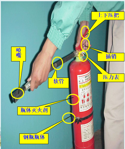 家庭消防：常用消防器材的使用與維護(pic19)