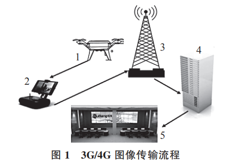 消防裝備：無人機在消防通信中的應用(pic1)