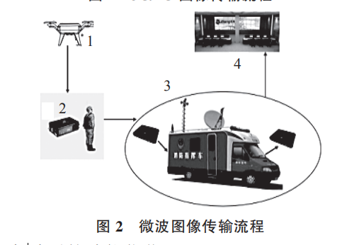 消防裝備：無人機在消防通信中的應用(pic2)