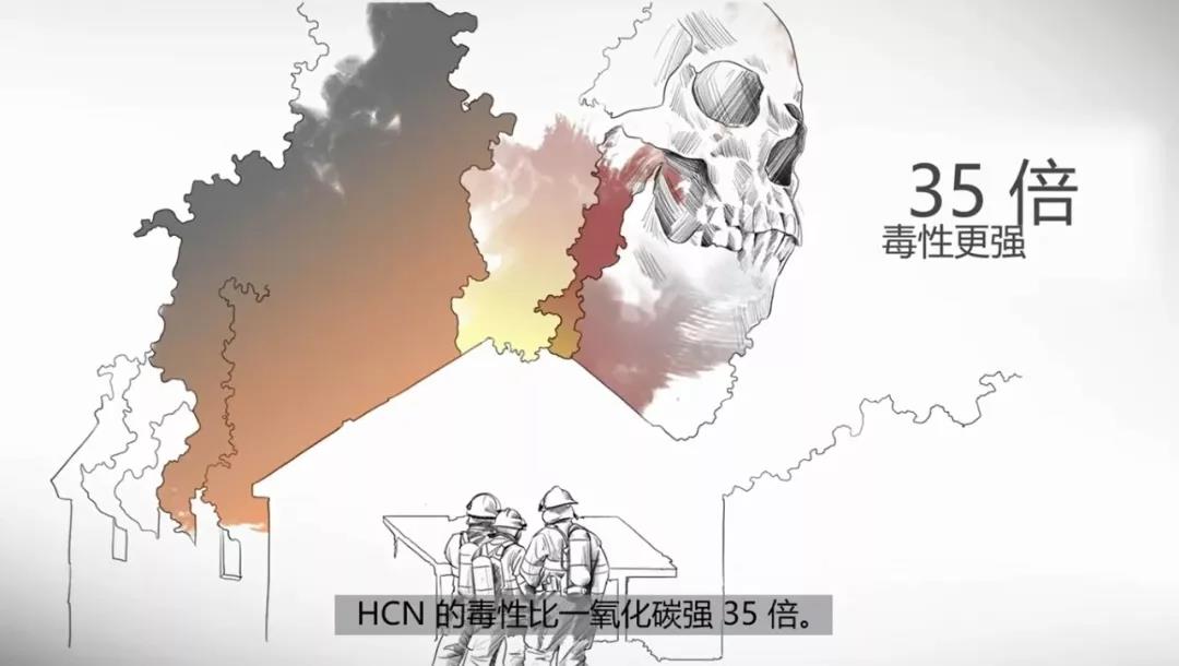 干貨：消防員請注意火場里的隱形殺手-HCN和CO(pic9)