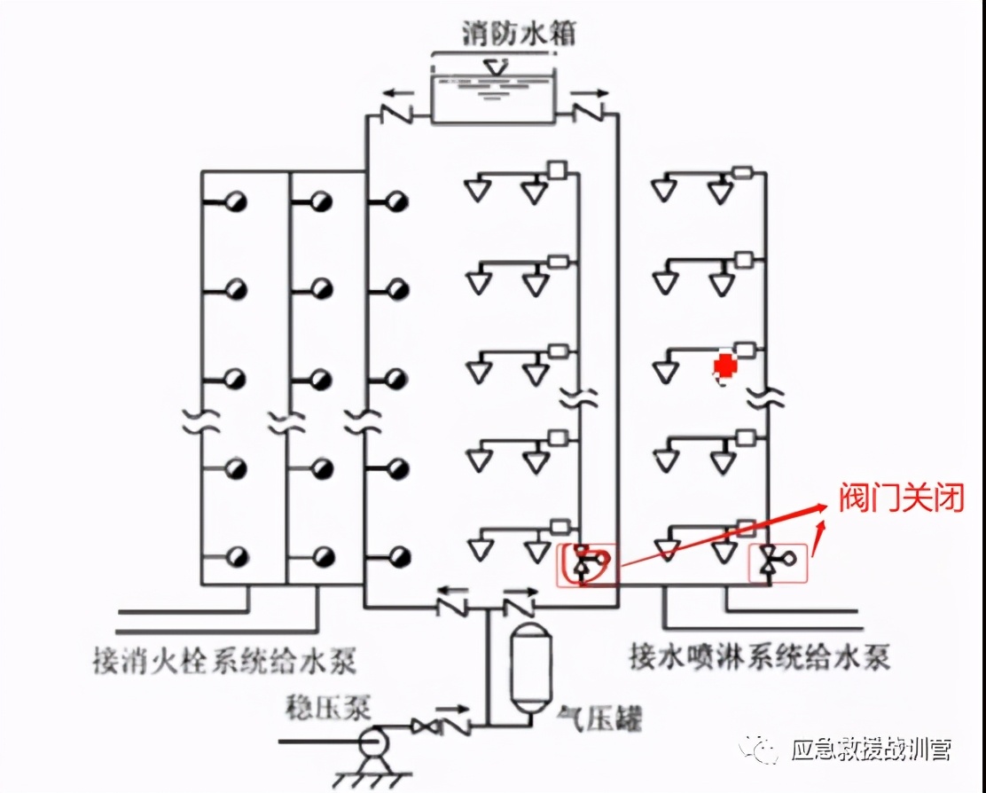 如何利用固定消防設施撲救高層建筑火災(pic3)