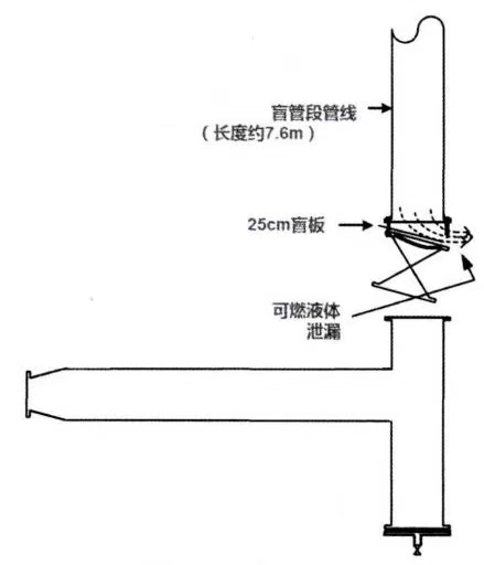 寒潮已至！化工企業別忽視盲管段的安全處置，防寒防凍措施要加強了！(pic3)