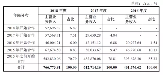 公牛集團：經銷商的管理和核查，是一門藝術！(pic7)