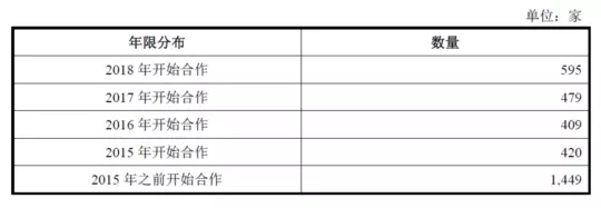 公牛集團：經銷商的管理和核查，是一門藝術！(pic6)