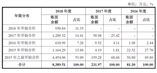 公牛集團：經銷商的管理和核查，是一門藝術！(pic9)