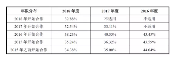 公牛集團：經銷商的管理和核查，是一門藝術！(pic8)