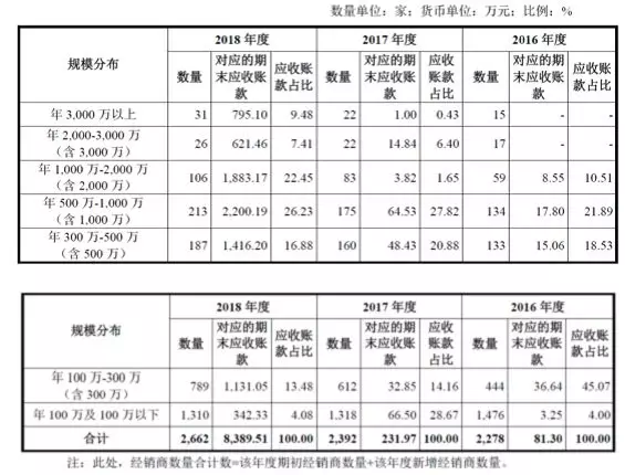 公牛集團：經銷商的管理和核查，是一門藝術！(pic10)