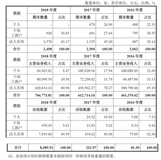 公牛集團：經銷商的管理和核查，是一門藝術！(pic11)