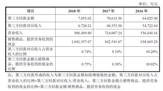 公牛集團：經銷商的管理和核查，是一門藝術！(pic15)