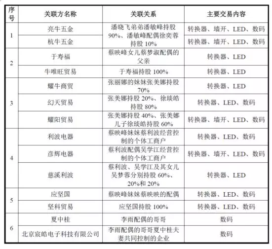 公牛集團：經銷商的管理和核查，是一門藝術！(pic12)