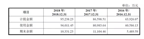 公牛集團：經銷商的管理和核查，是一門藝術！(pic16)