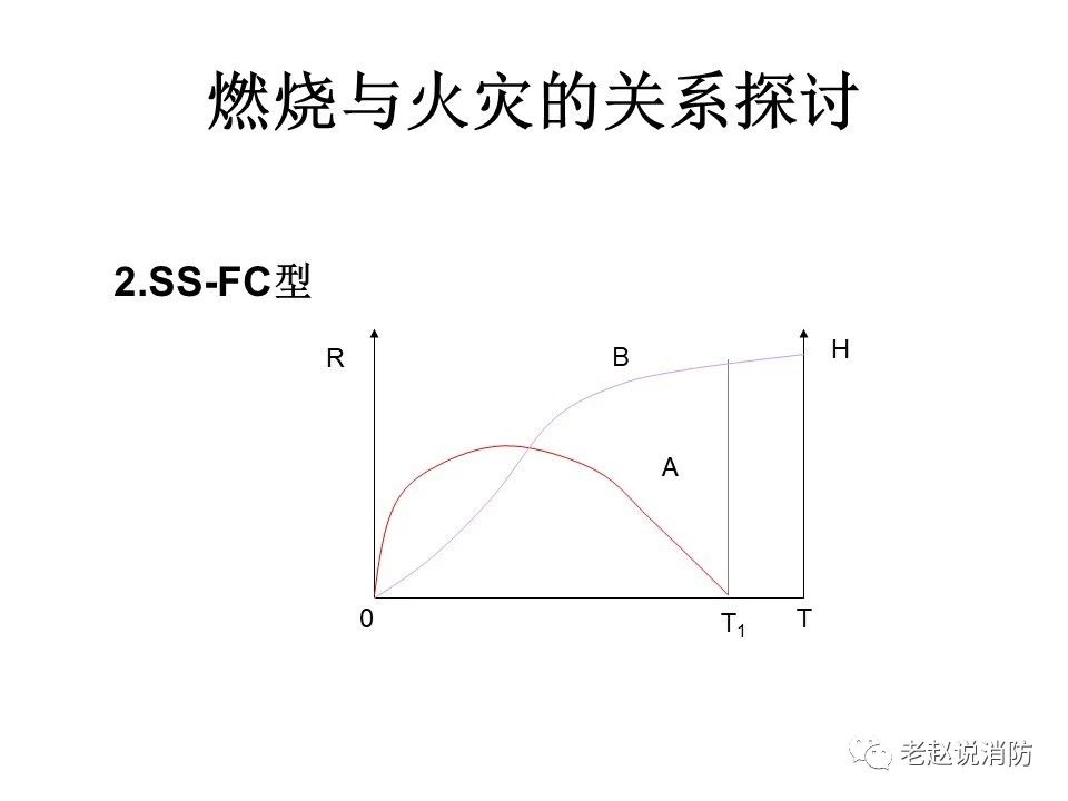 極其重要而又鮮為人知的原創消防理論：“災火理論”及“十大關系”。(pic3)