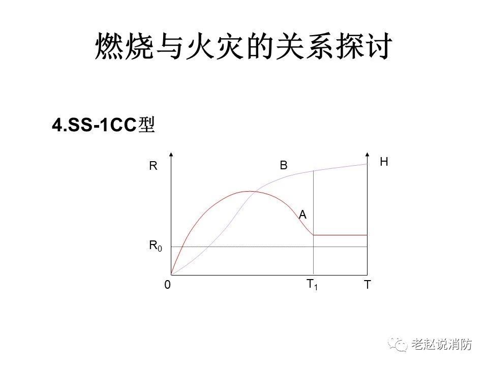 極其重要而又鮮為人知的原創消防理論：“災火理論”及“十大關系”。(pic5)