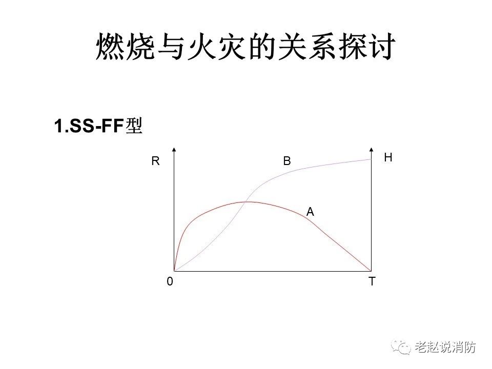 極其重要而又鮮為人知的原創消防理論：“災火理論”及“十大關系”。(pic2)