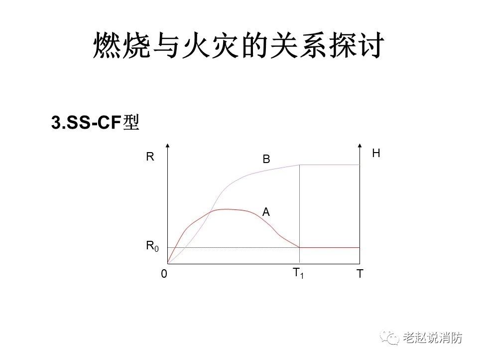 極其重要而又鮮為人知的原創消防理論：“災火理論”及“十大關系”。(pic4)