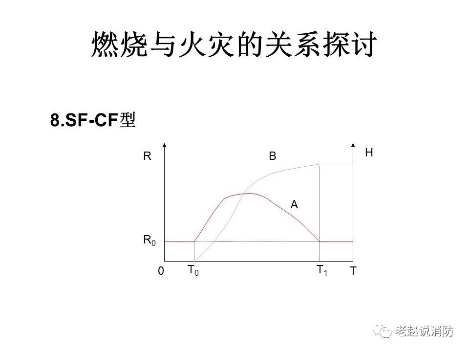 極其重要而又鮮為人知的原創消防理論：“災火理論”及“十大關系”。(pic9)