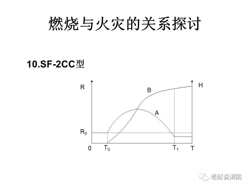 極其重要而又鮮為人知的原創消防理論：“災火理論”及“十大關系”。(pic11)