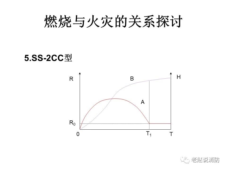 極其重要而又鮮為人知的原創消防理論：“災火理論”及“十大關系”。(pic6)