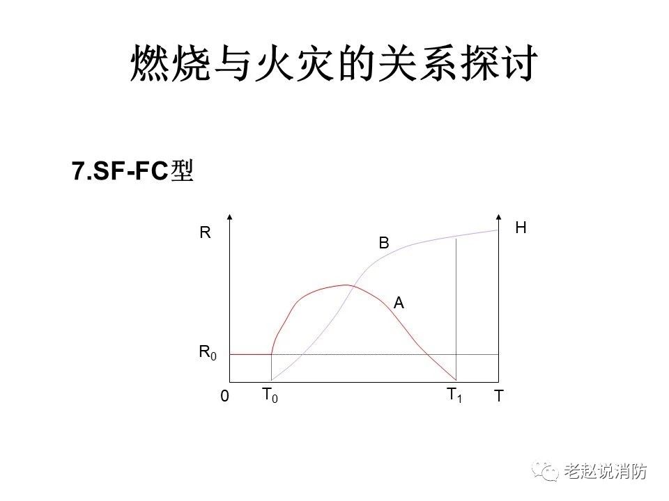 極其重要而又鮮為人知的原創消防理論：“災火理論”及“十大關系”。(pic8)