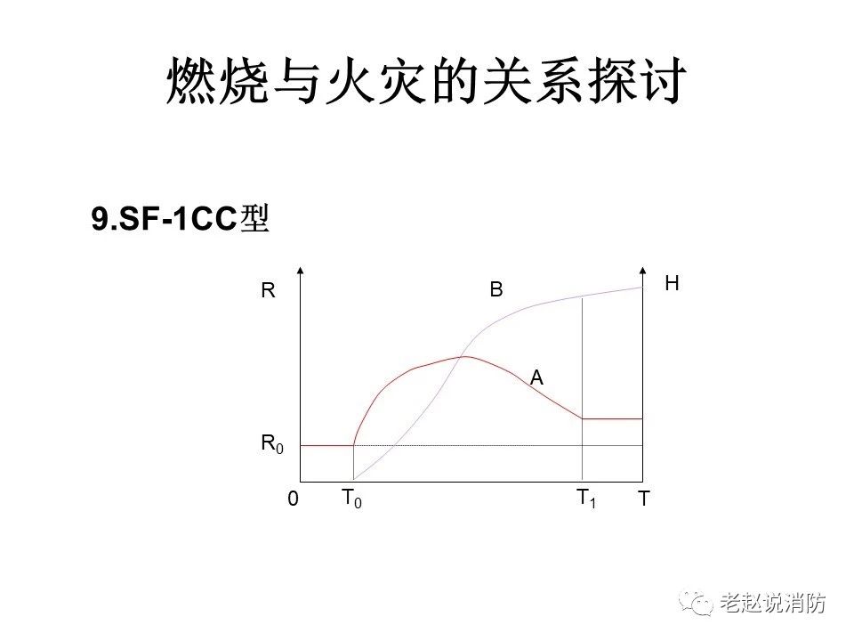 極其重要而又鮮為人知的原創消防理論：“災火理論”及“十大關系”。(pic10)