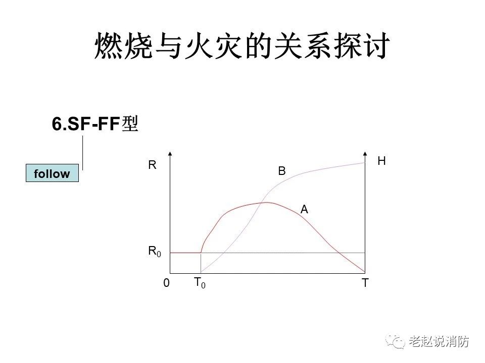 極其重要而又鮮為人知的原創消防理論：“災火理論”及“十大關系”。(pic7)