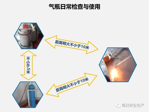 氣瓶使用安全知識(pic22)