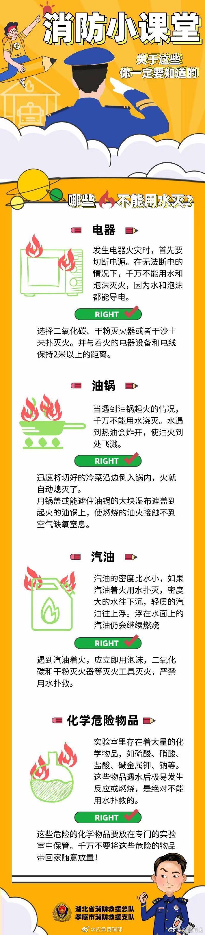 還有用水不能滅的火？關于這些你一定要了解清楚！(pic1)