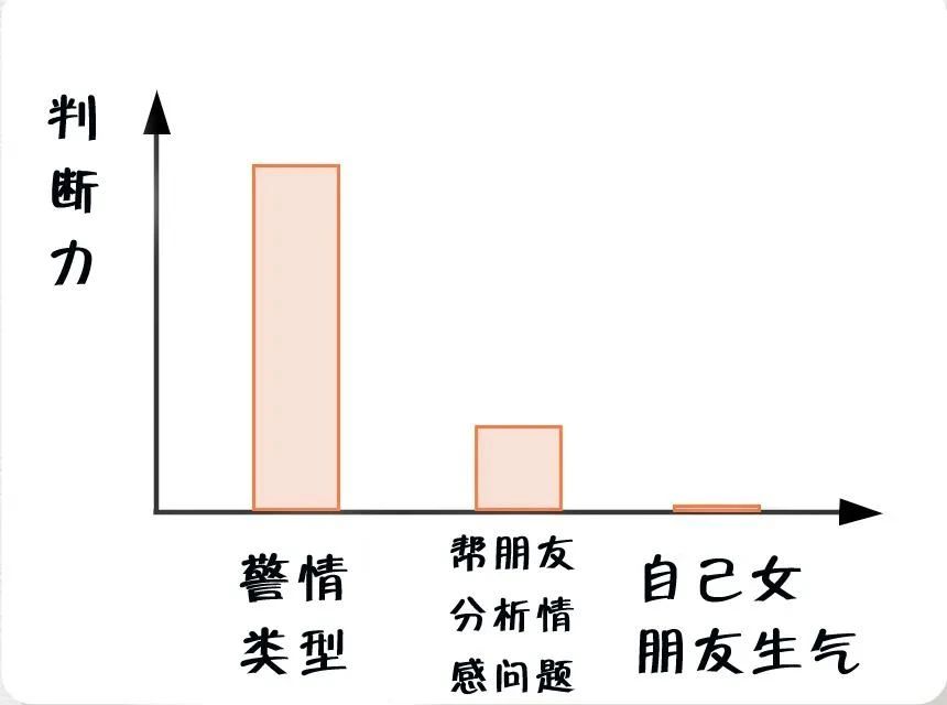 消防員最煩惱的事是什么？(pic3)