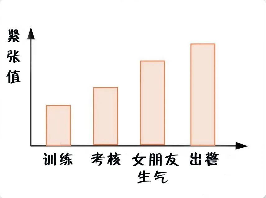 消防員最煩惱的事是什么？(pic4)