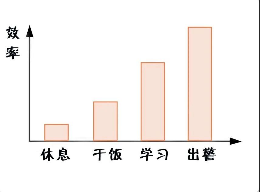 消防員最煩惱的事是什么？(pic6)