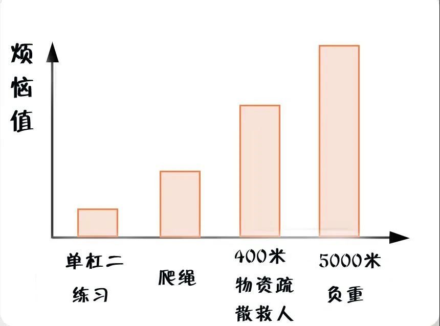 消防員最煩惱的事是什么？(pic5)