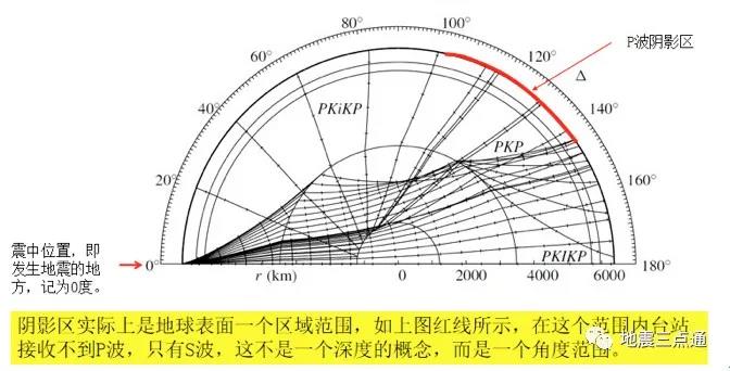 地震波——點亮地球內部的一盞明燈(pic2)