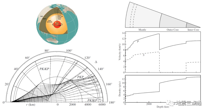 地震波——點亮地球內部的一盞明燈(pic3)