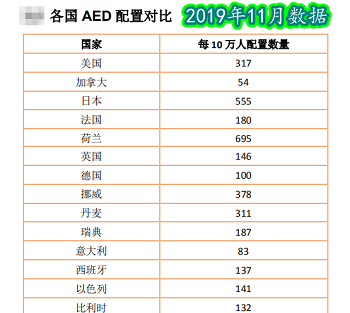 救命神器AED有多重要——你認識它嗎？(pic10)