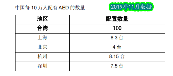 救命神器AED有多重要——你認識它嗎？(pic11)