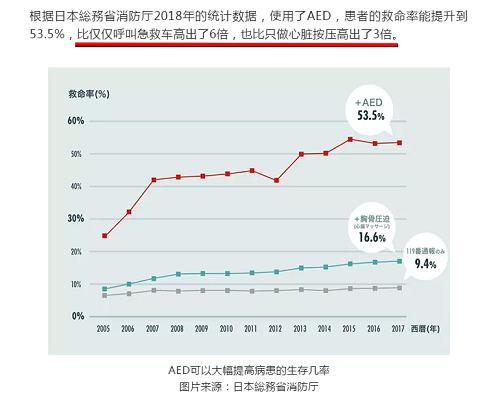 救命神器AED有多重要——你認識它嗎？(pic7)